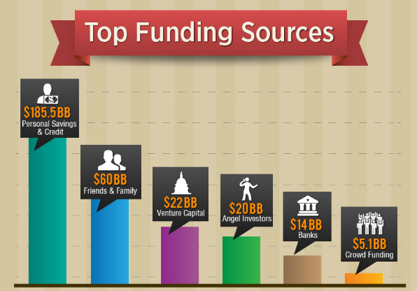Funding guide